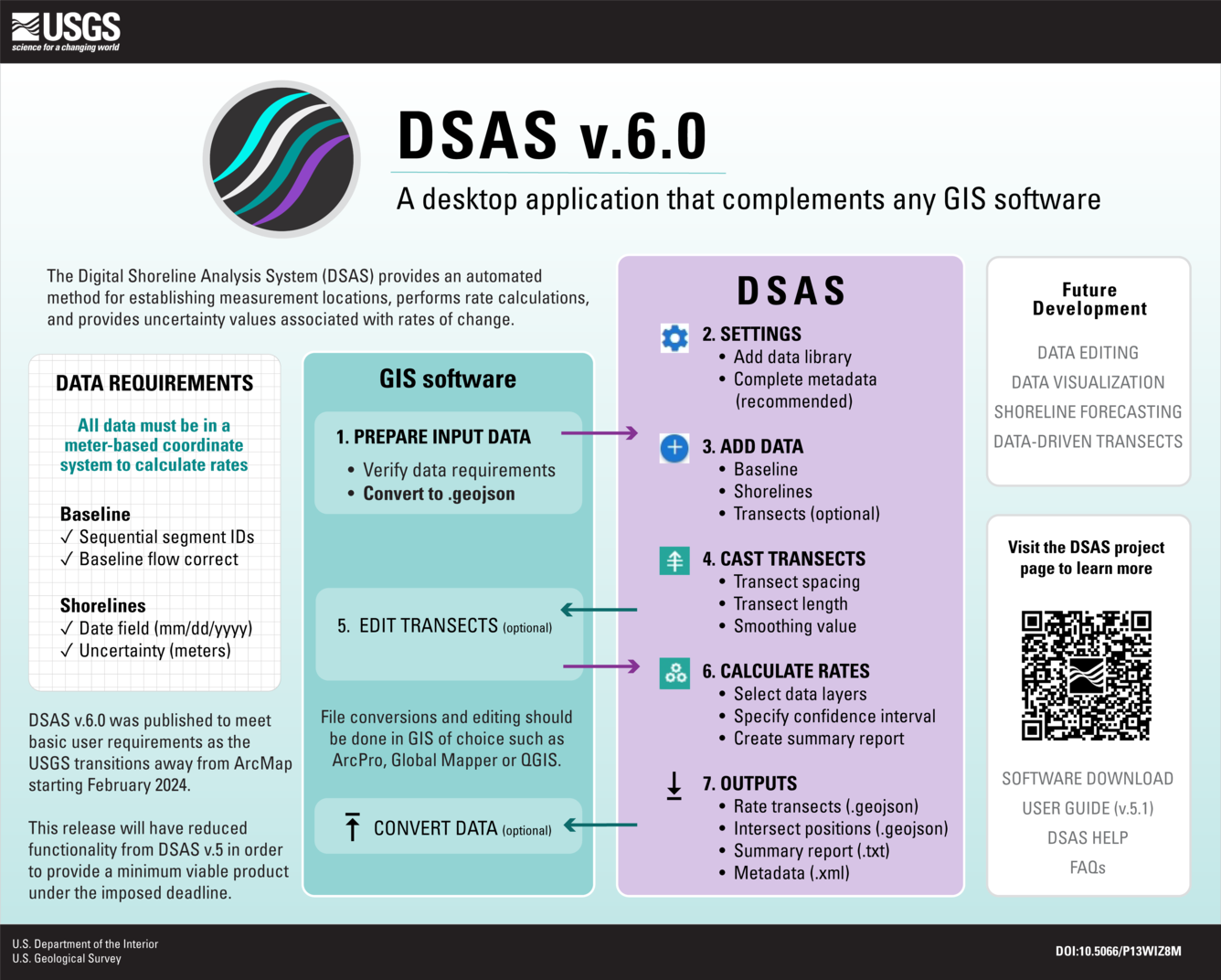 数字海岸线分析系统DSAS