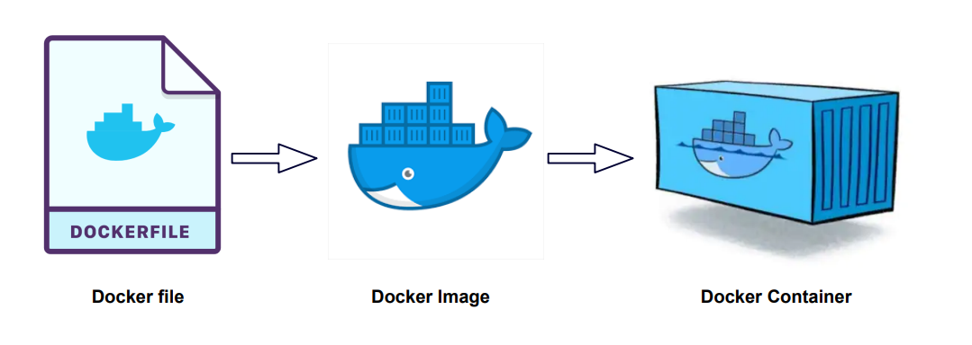 docker