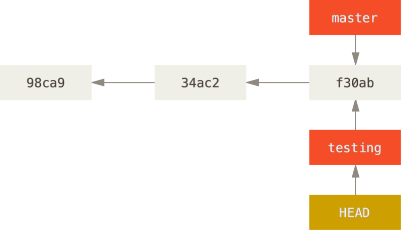 git-branch-switch