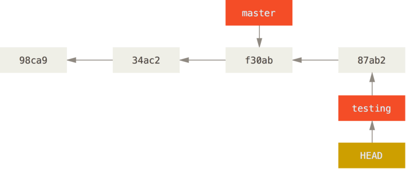 git-branch-switch1.png