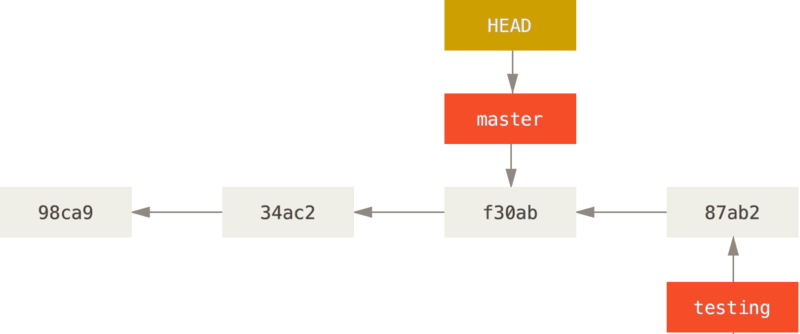 git-branch-switch2.png