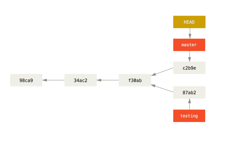 git-branch-switch3.png