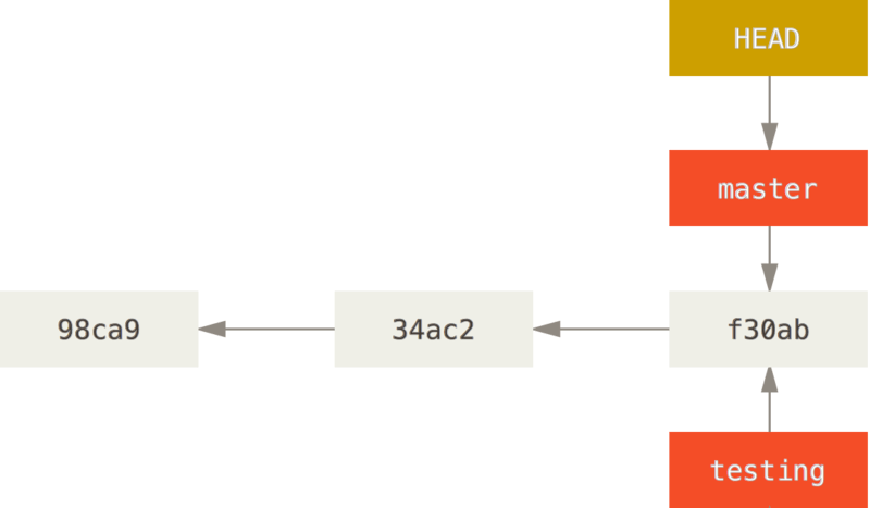 git-branch-switch