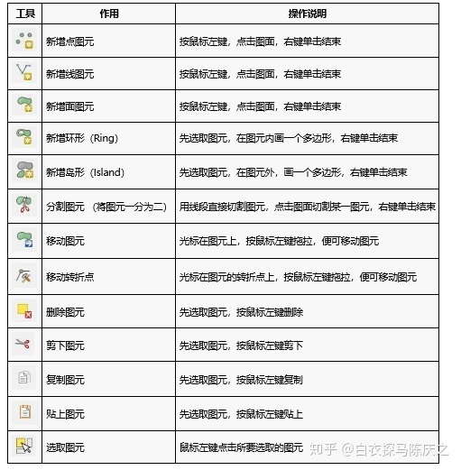 部分编辑工具作用